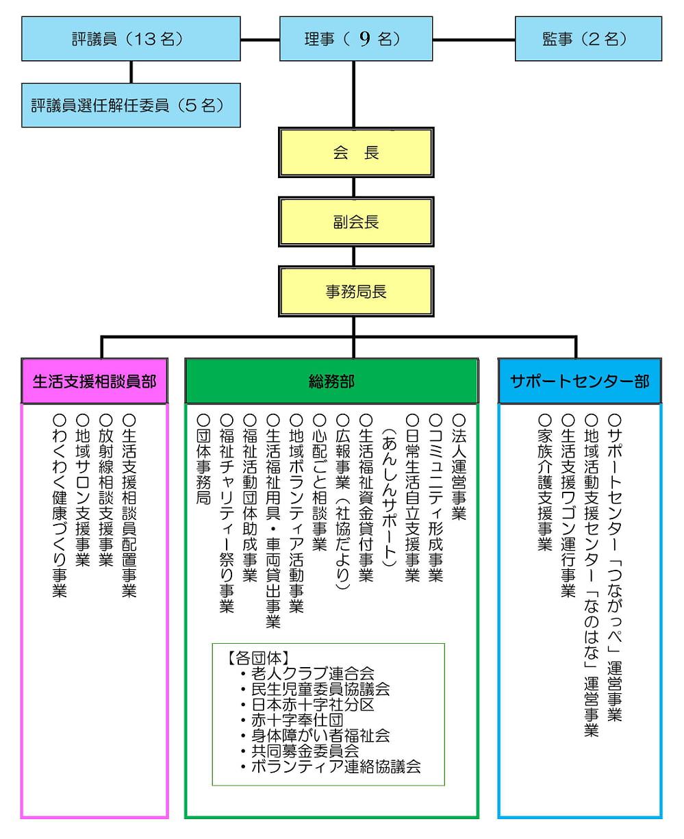 体制